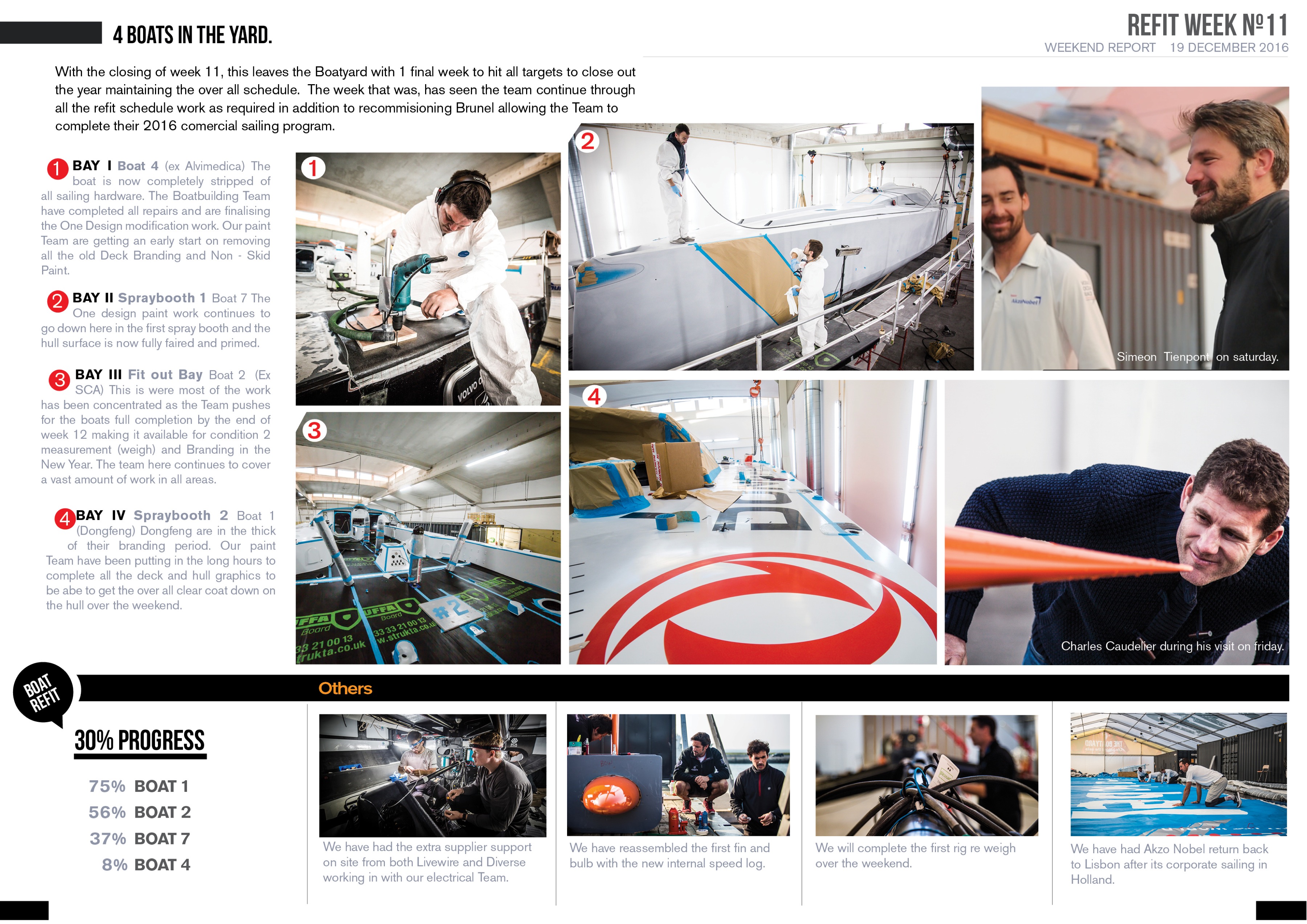 VO65 boatyard technical report page - Technical reports with photography and design during the VO65 one-design refit in Lisbon