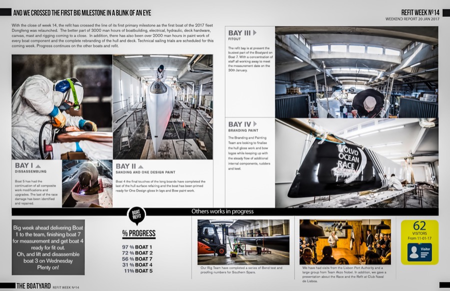 VO65 boatyard technical report page - Technical reports with photography and design during the VO65 one-design refit in Lisbon