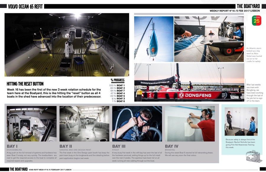 VO65 boatyard technical report page - Technical reports with photography and design during the VO65 one-design refit in Lisbon