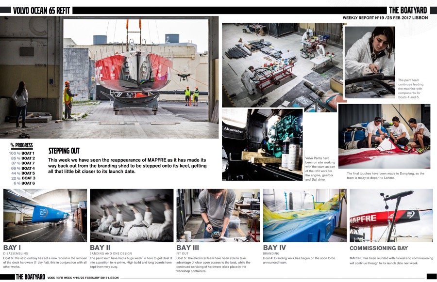 VO65 boatyard technical report page - Technical reports with photography and design during the VO65 one-design refit in Lisbon